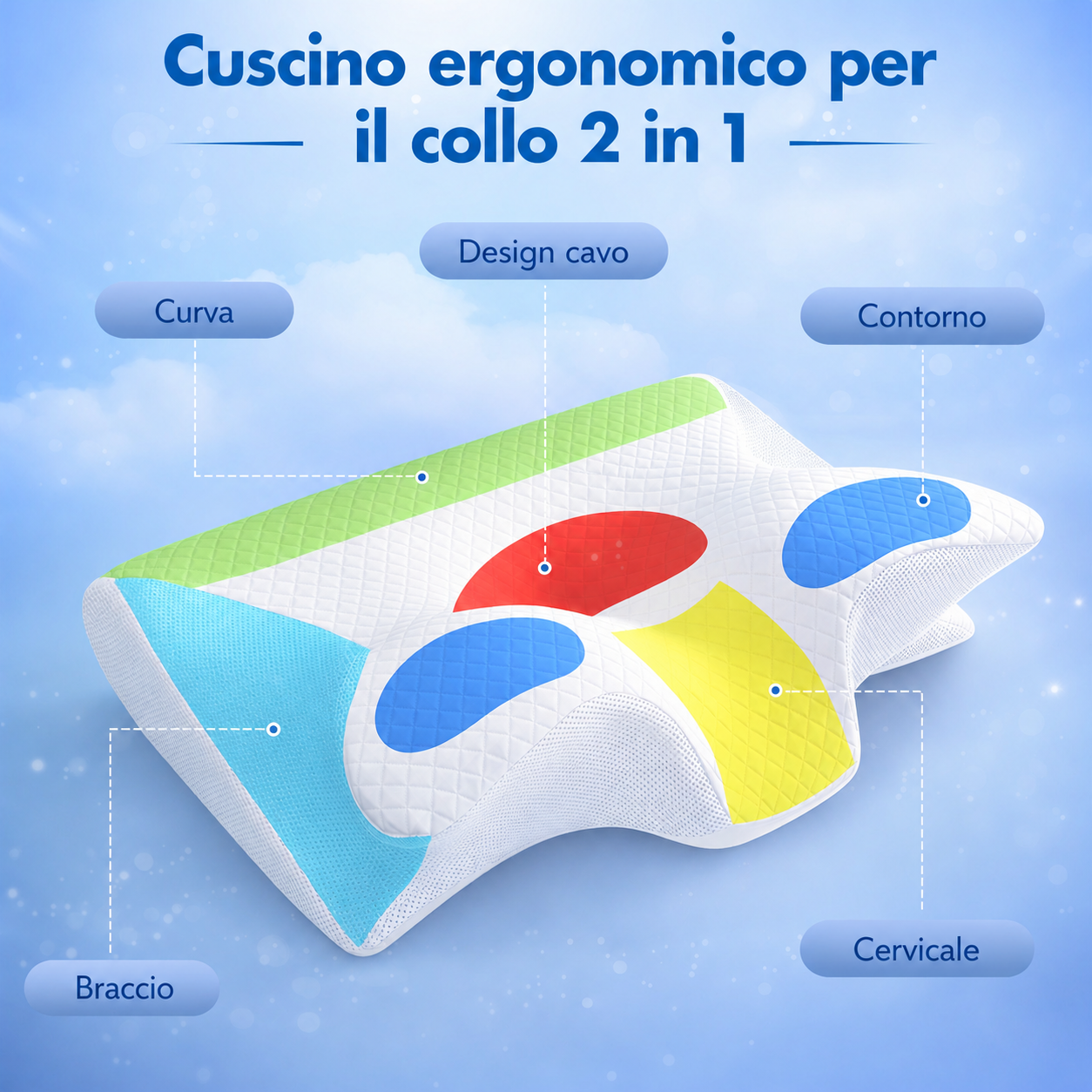 Cuscino Cervicale Ortopedico - 2 in 1 per Collo e Colonna Vertebrale