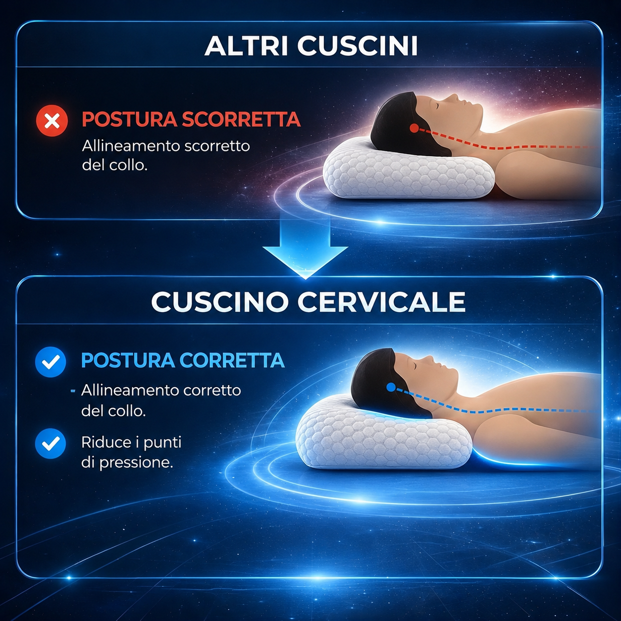 Cuscino Cervicale Ortopedico